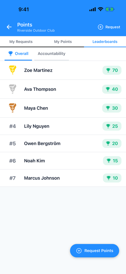 CliqWave points leaderboard showing member participation